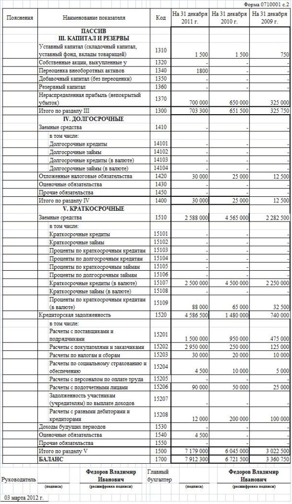 Бух баланс с расшифровкой по статьям образец