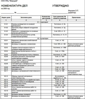 Классификационная схема номенклатуры дел