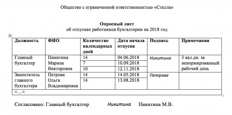 Когда составляется план очередных ежегодных отпусков