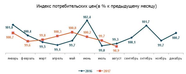 Как в 1с зуп провести индексацию заработной платы