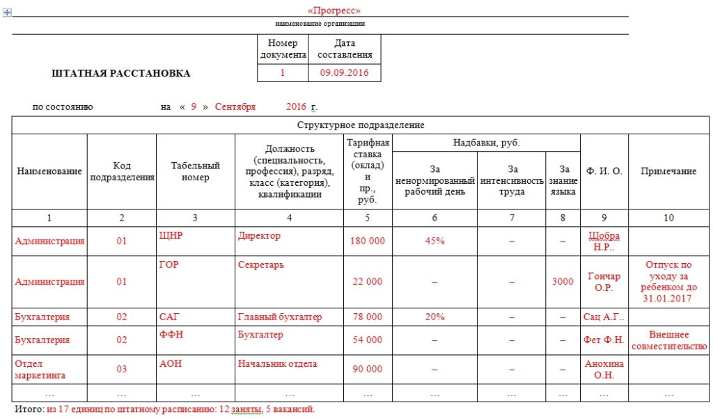 Штатная расстановка образец эксель