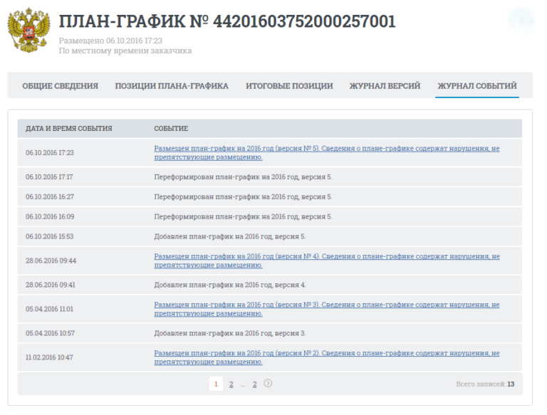 Изменение плана закупок в еис 223 фз