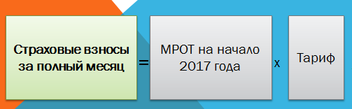 ip_rashet_vznosov_za_polniy_mesiac_2017