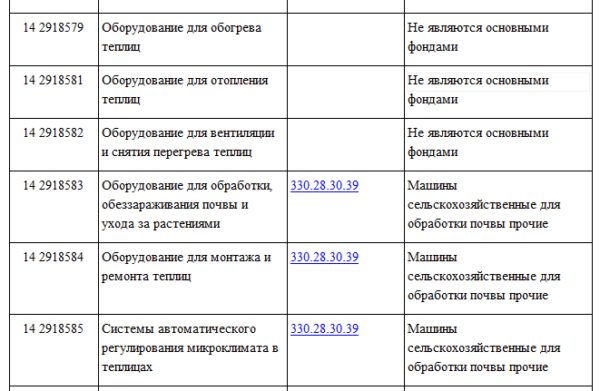 К какому окоф отнести монитор в 2020 году