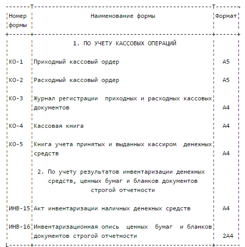 formy_pervichnyh_dokumentov_po_kasse
