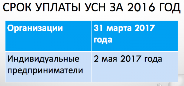 Можно ли покупку планшета списать с налогов ип усн 15