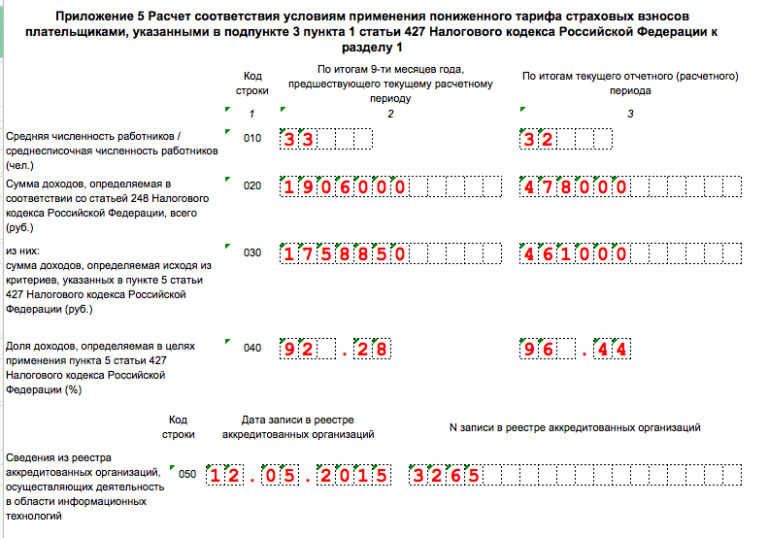 Как заполнить рсв пониженные тарифы. Расчет страховых взносов. Расчет по страховым взносам. Пример расчета взносов по пониженному тарифу. Расчет доли доходов.