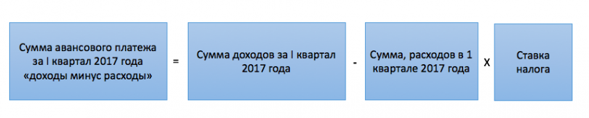 Авансовые платежи за квартал