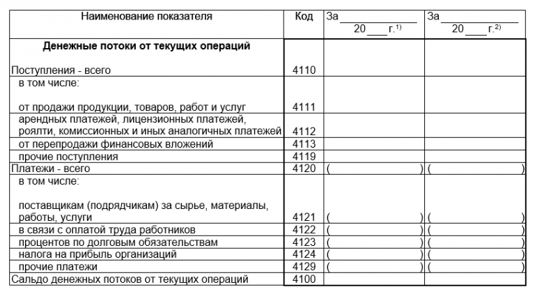 Отчет о движении денежных средств за рубежом для физических лиц образец заполнения