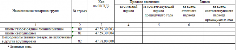 Пм форма статистики образец