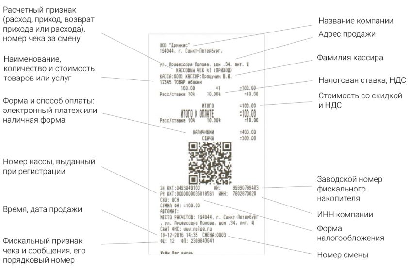 Как найти номер кассового чека на чеке dns