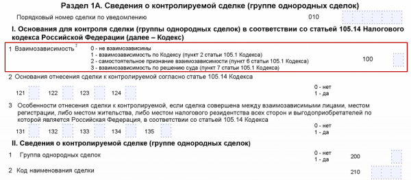 Взаимозависимые лица в налоговых правоотношениях в 2021 году