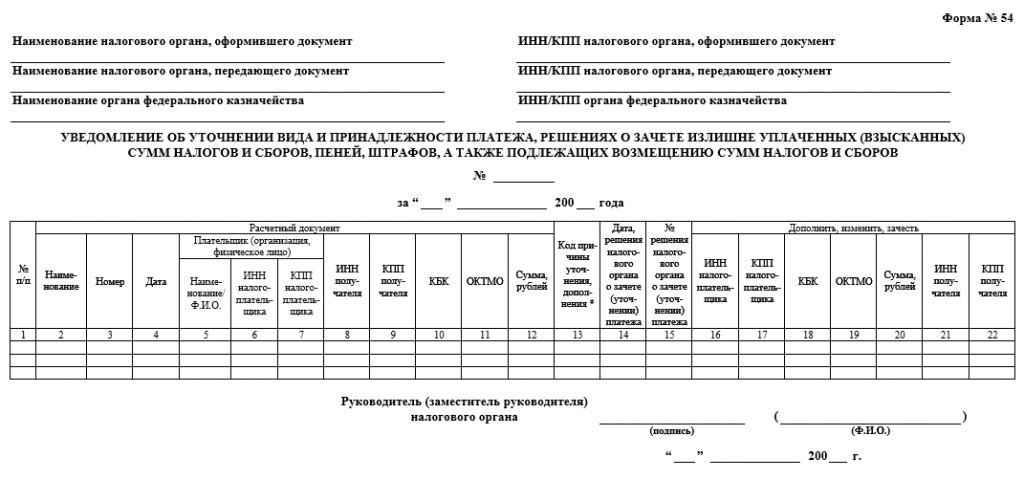 Как обосновать убыток для налоговой образец