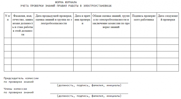 Образец заполнения протокола проверки знаний по электробезопасности