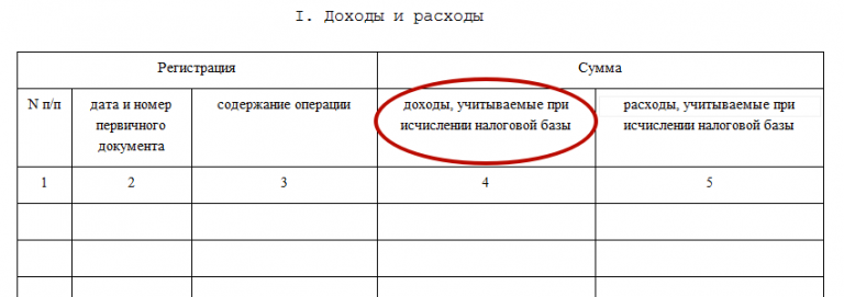 Почему в 1с не попадает в книгу доходов и расходов ос