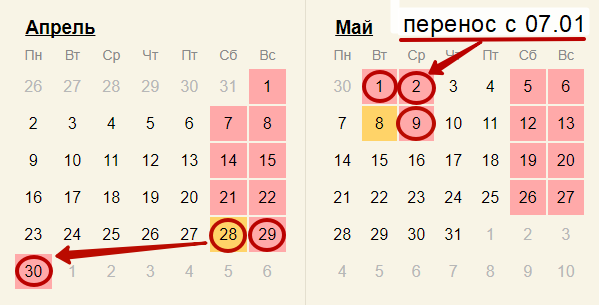 Как отдыхаем в мае официальные. Сколько дней отдыхаем в мае? Майские праздники в России