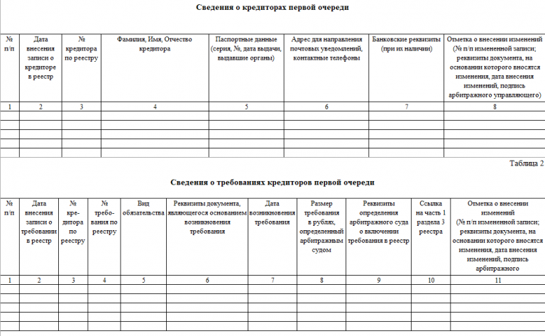 Реестр кредиторов при ликвидации образец