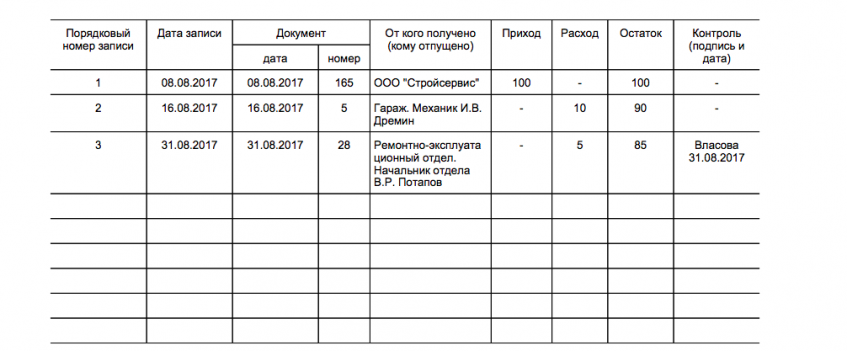 Образец заполнения книги учета материальных ценностей