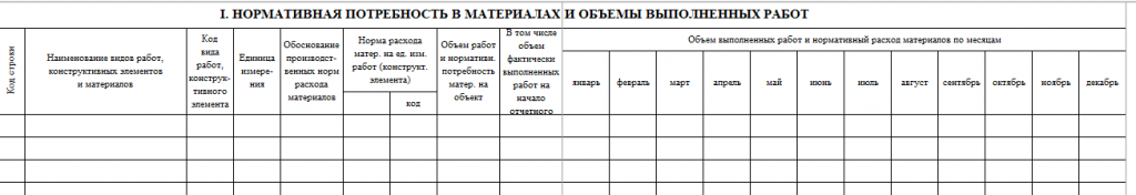 М 29 форма образец заполнения в экселе