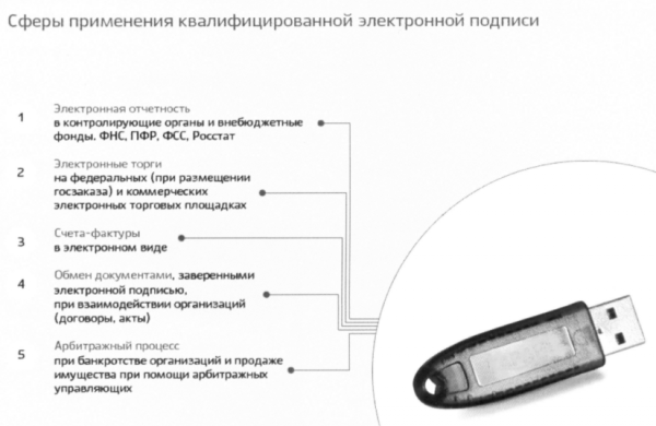 Как записать электронную подпись на флешку