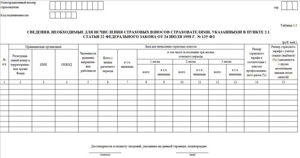 Заполнение формы 4. Таблица 1 формы 4 ФСС. Расчетная ведомость по средствам фонда социального страхования. 4-ФСС таблица 1.1. Необходимые сведения.