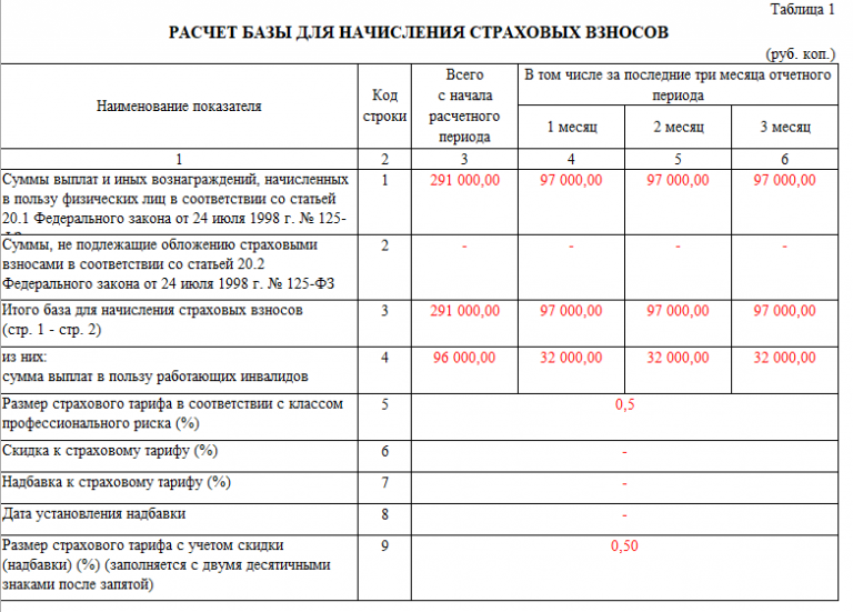 Расчет страховых тарифов. Расчет страховых взносов таблица. База для расчета страховых взносов. Форма 4-ФСС "расчет по начисленным и уплаченным страховым взносам". Расчетная база для начисления страховых взносов.