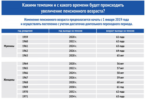 Пенсионный проездной с фотографией в спб