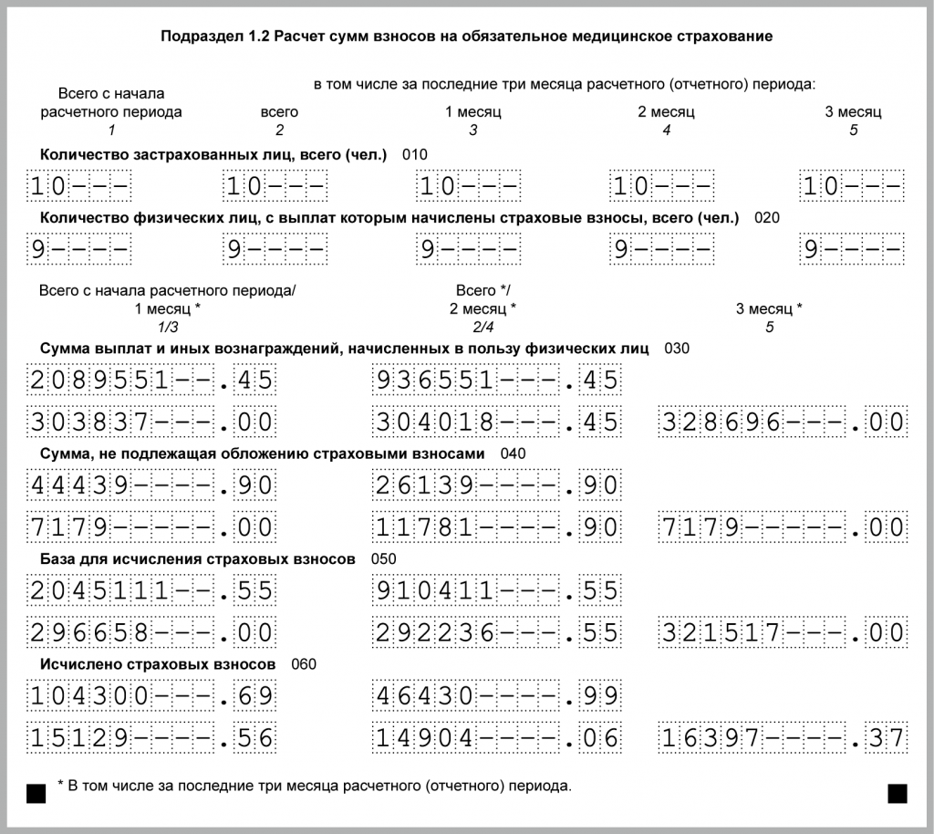 Начисление страховых сумм. Расчет взносов на обязательное страхование. Расчет по страховым взносам на обязательное. Сумму взносов на обязательное медицинское страхование..