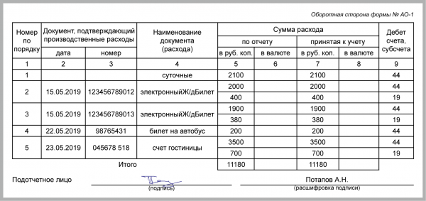 Оформление авансовых отчетов в 2021 году в 1с