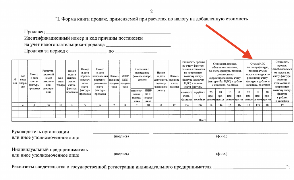 Книга продаж при освобождении от ндс образец