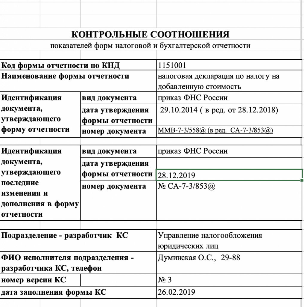 Взаимосвязь показателей бухгалтерской отчетности. Формы отчетности таблица. Соотношение форм бухгалтерской отчетности.