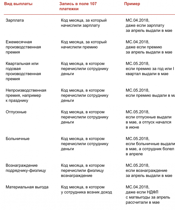 Как заполняется поле структурное подразделение в регистрационной карточке на компьютере