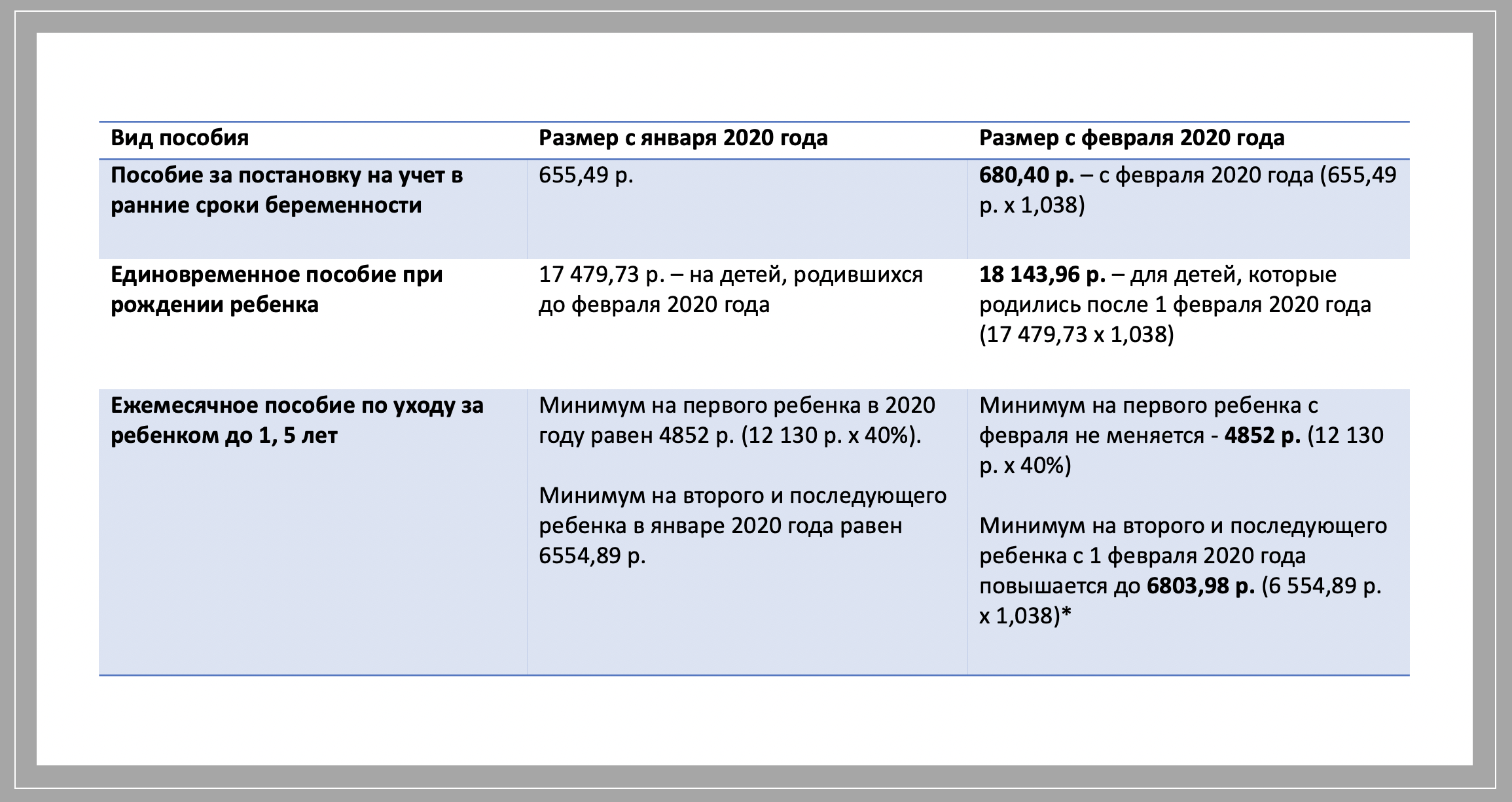 Пособие на ребенка в 2020 году будет составлять 88 000 рублей