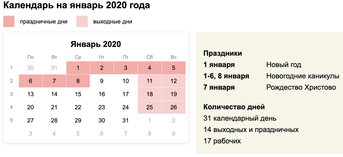 В срок январь. Праздничные дни в январе 2020. Выплата заработной платы в декабре 2020 года. Выходные и рабочие дни январь 2020. Какого числа будет выплата зарплаты за декабрь 2020.