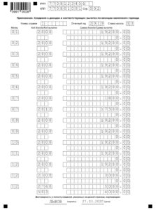 Коды доходов и вычетов в 2020 году таблица с расшифровкой