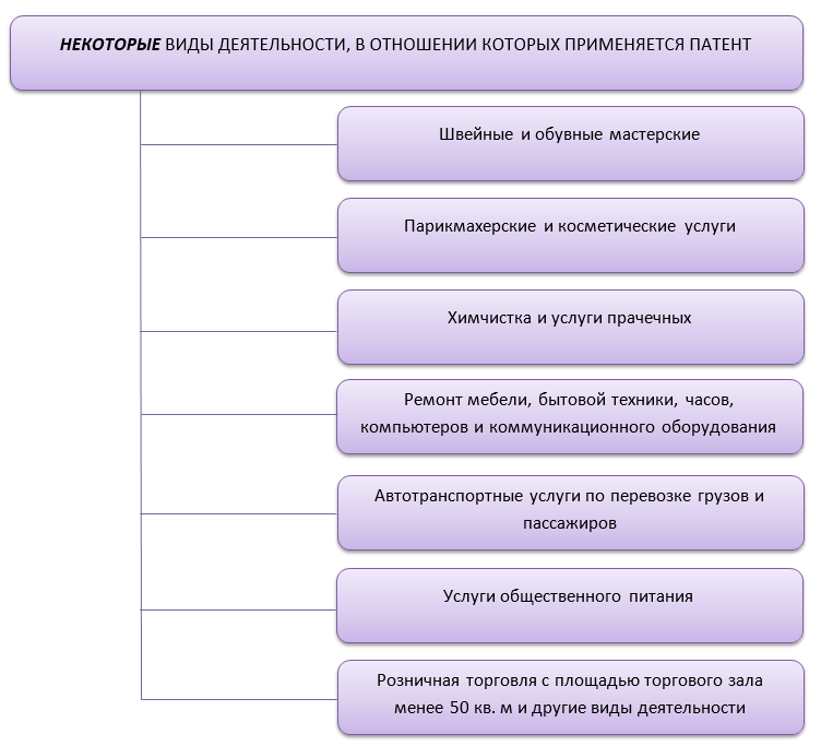 Вид деятельности розничная торговля мебелью