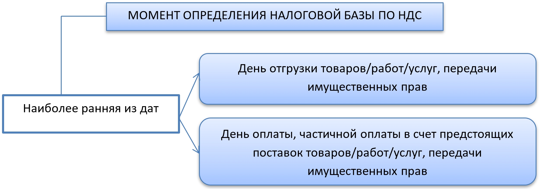 Для чего нужен счет 000 в 1с