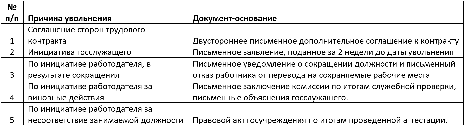 tablica dokumentov osnovanij dlya uvolneniya