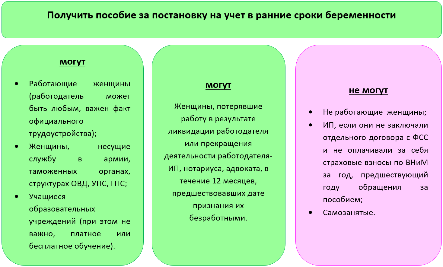 Как будут производиться выплаты на детей от 3 до 7 лет в Нижегородской области