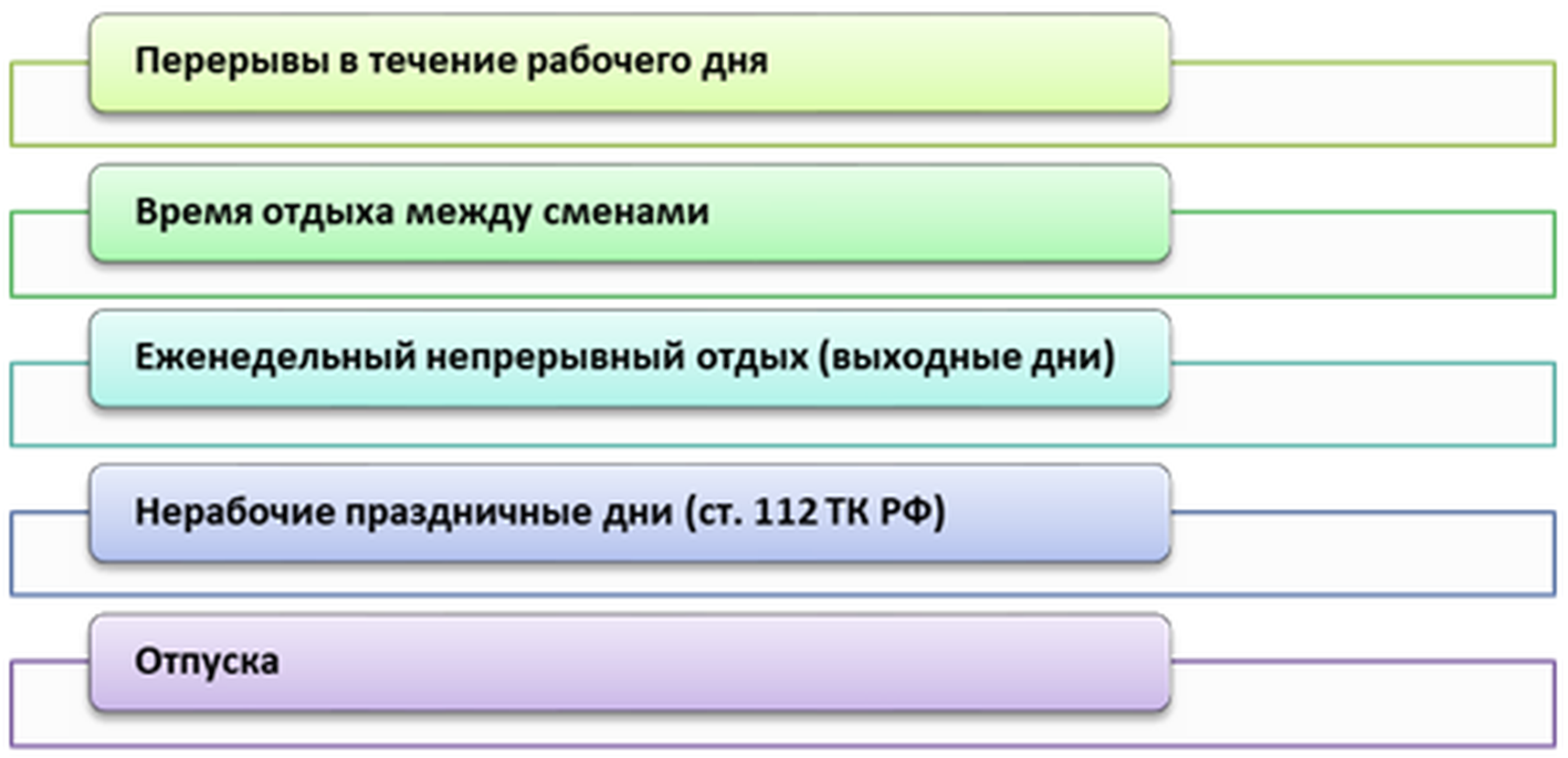 Виды времени отдыха по ТК РФ и их продолжительность