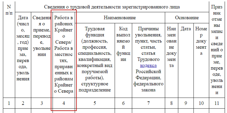 Новый отчет (бланк) СЗВ-ТД: изменения в форме с 1 июля 2021 и сроки сдачи
