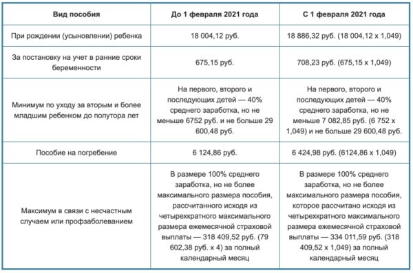 Количество календарных дней использованных в текущем году по уходу до начала проекта прямых выплат