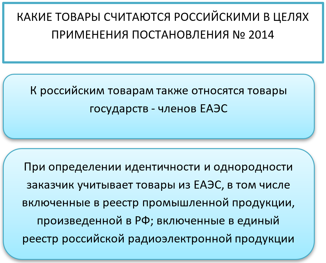 Постановление правительства 2013 о минимальной доле