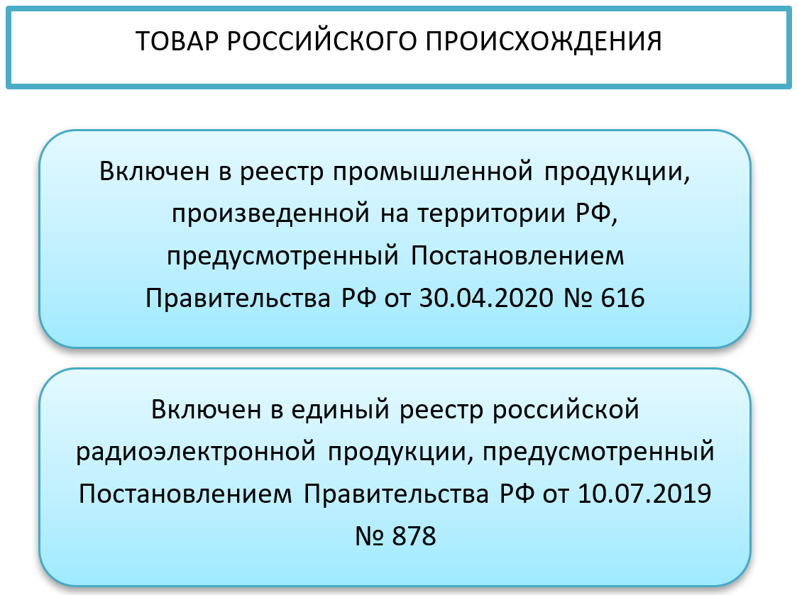 Закупки российского производства