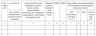 Как заполнить реестр документов подтверждающих обоснованность применения налоговых льгот ндс в 1с