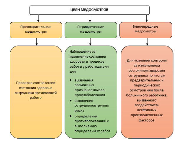 Приказ № 29н от 28.01.2021 о порядке направления на медосмотры ...