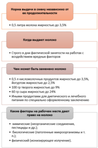 Заявление на выдачу молока за вредные условия труда образец