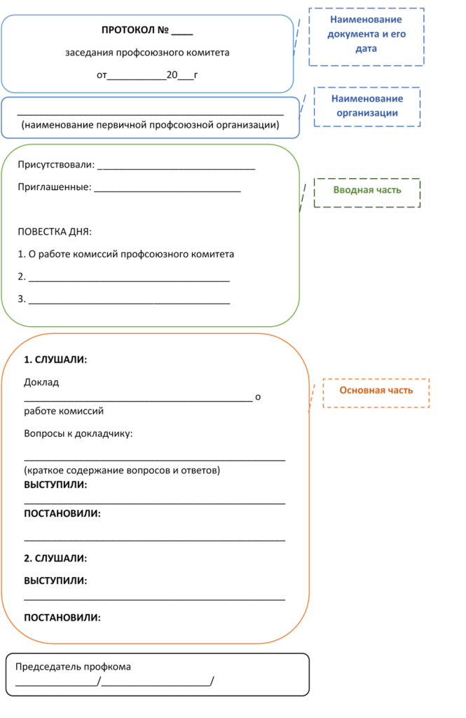 Протоколы профсоюзного собрания и комитета: образцы