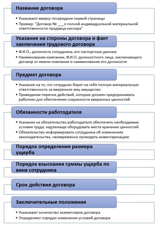 Договор о мат ответственности образец