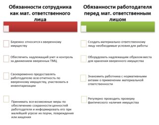 Как сменить материально ответственное лицо в 1с